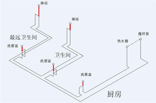 完整的家居装修设计施工图纸有哪些 家居装修设计施工图纸大全