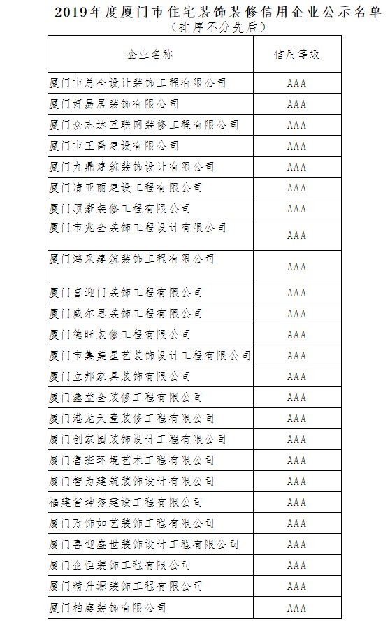 热烈祝贺德旺装修荣获2019年度厦门市住宅装饰装修AAA信用企业