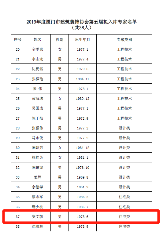 热烈祝贺总经理安文凯先生入选厦门市建筑装饰协会第五届专家库名单！