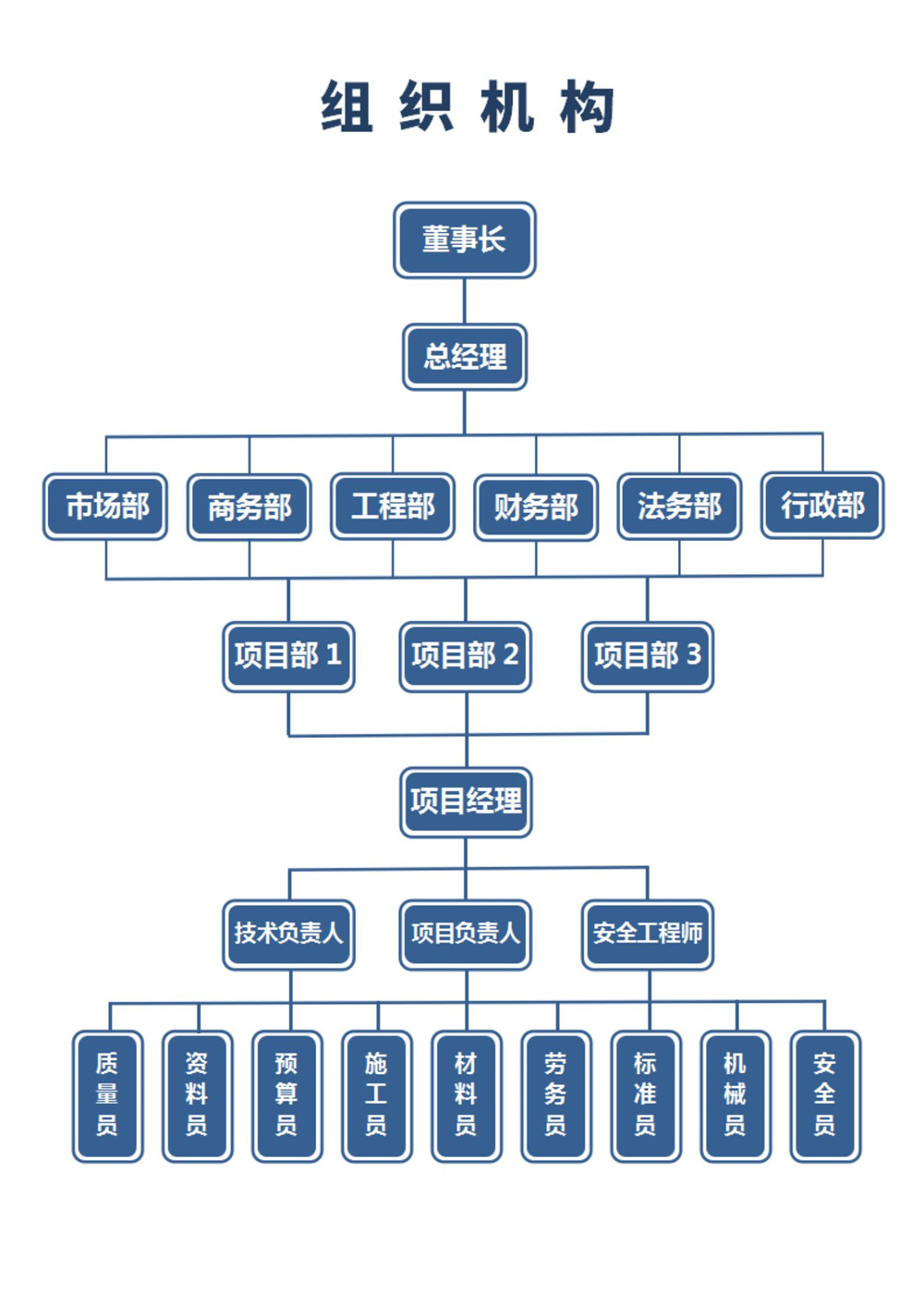 组织机构